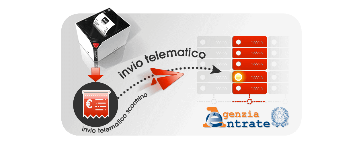 invio telematico corrispettivi camf